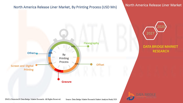 data bridge market research report